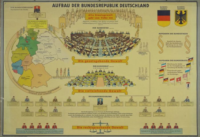 Aufbau der Bundesrepublik Deutschland.