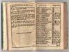 Churbajerischer Hof- und Staats-Kalender für das Jahr 1777.
