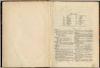 Hofmeister, Verzeichnis der im Jahre 1908 erschienenen Musikalien, auch musikali
